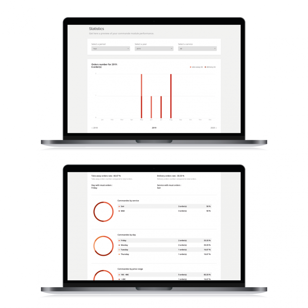 Deliver, the online order add-on
